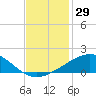 Raccoon Point tide chart for Wednesday, November 29, 2023