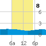 Raccoon Point tide chart for Wednesday, November 8, 2023