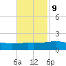 Raccoon Point tide chart for Thursday, November 9, 2023