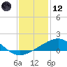 Raccoon Point tide chart for Tuesday, December 12, 2023