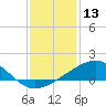 Raccoon Point tide chart for Wednesday, December 13, 2023