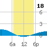 Raccoon Point tide chart for Monday, December 18, 2023
