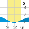 Raccoon Point tide chart for Saturday, December 2, 2023