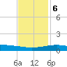 Raccoon Point tide chart for Wednesday, December 6, 2023