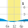 Raccoon Point tide chart for Monday, January 1, 2024