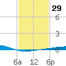 Raccoon Point tide chart for Monday, January 29, 2024