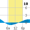 Raccoon Point tide chart for Saturday, February 10, 2024