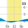 Raccoon Point tide chart for Sunday, February 11, 2024