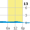 Raccoon Point tide chart for Tuesday, February 13, 2024