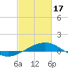 Raccoon Point tide chart for Saturday, February 17, 2024