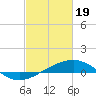 Raccoon Point tide chart for Monday, February 19, 2024