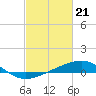 Raccoon Point tide chart for Wednesday, February 21, 2024