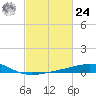 Raccoon Point tide chart for Saturday, February 24, 2024