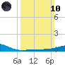 Raccoon Point tide chart for Sunday, March 10, 2024