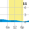 Raccoon Point tide chart for Monday, March 11, 2024