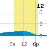 Raccoon Point tide chart for Tuesday, March 12, 2024