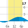 Raccoon Point tide chart for Sunday, March 17, 2024