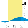 Raccoon Point tide chart for Monday, March 18, 2024