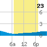 Raccoon Point tide chart for Saturday, March 23, 2024