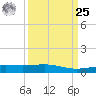 Raccoon Point tide chart for Monday, March 25, 2024