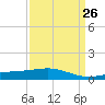 Raccoon Point tide chart for Tuesday, March 26, 2024