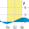 Raccoon Point tide chart for Thursday, March 7, 2024