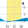 Raccoon Point tide chart for Saturday, March 9, 2024
