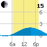 Raccoon Point tide chart for Monday, April 15, 2024