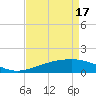Raccoon Point tide chart for Wednesday, April 17, 2024