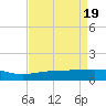 Raccoon Point tide chart for Friday, April 19, 2024