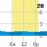 Raccoon Point tide chart for Saturday, April 20, 2024