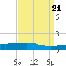 Raccoon Point tide chart for Sunday, April 21, 2024