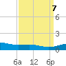 Raccoon Point tide chart for Sunday, April 7, 2024