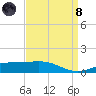 Raccoon Point tide chart for Monday, April 8, 2024