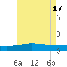 Raccoon Point tide chart for Friday, May 17, 2024