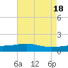 Raccoon Point tide chart for Saturday, May 18, 2024