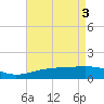 Raccoon Point tide chart for Friday, May 3, 2024