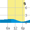 Raccoon Point tide chart for Sunday, May 5, 2024