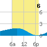 Raccoon Point tide chart for Monday, May 6, 2024