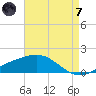 Raccoon Point tide chart for Tuesday, May 7, 2024