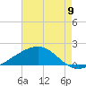 Raccoon Point tide chart for Thursday, May 9, 2024