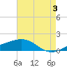 Raccoon Point tide chart for Monday, June 3, 2024