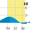 Raccoon Point tide chart for Thursday, July 18, 2024