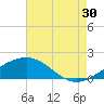 Raccoon Point tide chart for Tuesday, July 30, 2024