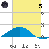 Raccoon Point tide chart for Friday, July 5, 2024