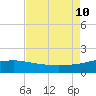Raccoon Point tide chart for Saturday, August 10, 2024