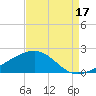 Raccoon Point tide chart for Saturday, August 17, 2024
