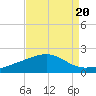 Raccoon Point tide chart for Tuesday, August 20, 2024