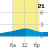 Raccoon Point tide chart for Wednesday, August 21, 2024