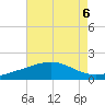 Raccoon Point tide chart for Tuesday, August 6, 2024